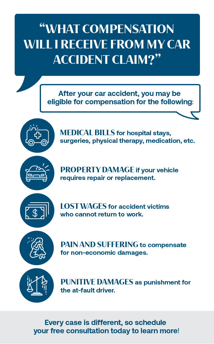 What Compensation Will I Receive From My Car Accident Claim?
